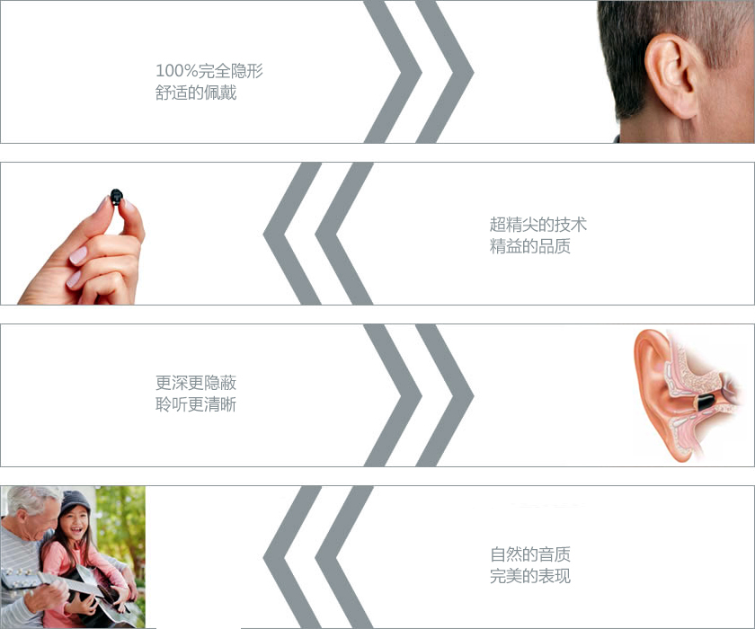 斯達克玫系列助聽器